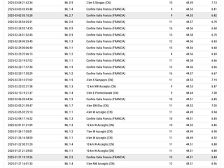 Le scosse rilevate da Ingv nella zona alpina al confine tra Italia e Francia nelle ultime settimane