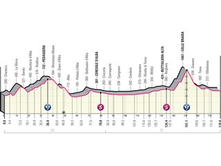 Pronti alla partenza - Foto Barbara Guazzone