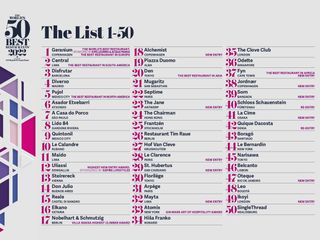 La classifica 2022 dei 50 migliori ristoranti al mondo