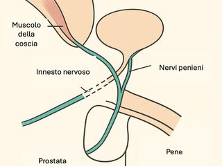 Intervento senza precedenti alle Molinette di Torino Intervento senza precedenti alle Molinette di Torino