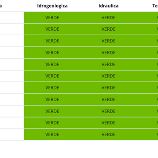 Maltempo: il Piemonte torna in verde, ma da domani tornano i rovesci