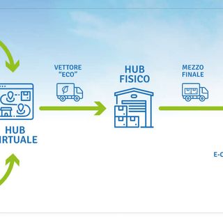 Il processo di Eco.Log., la piattaforma per la strada digitale del vino nel territorio Unesco