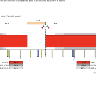 I lavori a fine settembre 2022
