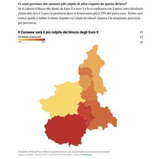 Calderoni (PD): &quot;Il pasticciaccio brutto dell'Euro 5. Sarà il Cuneese il più colpito dal blocco&quot;
