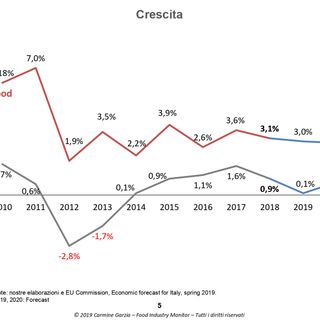 Pollenzo fai i conti in tasca al "food" italiano: crescita tre volte più alta del Pil per chi sa puntare sulla tradizione