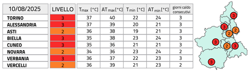 Domenica bollente e notti tropicali: anche la Granda nella zona rossa del &quot;forte disagio&quot; bioclimatico