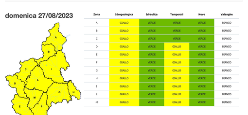 Maltempo, allerta gialla in tutto il Piemonte. Il presidente della Provincia di Cuneo: "Si raccomanda prudenza" Maltempo, allerta gialla in tutto il Piemonte. Il presidente della Provincia di Cuneo: "Si raccomanda prudenza"