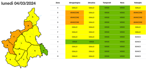 MALTEMPO / Arpa: "Incrementi significativi registrati su tutta l’asta del Po senza raggiungere il livello di guardia"