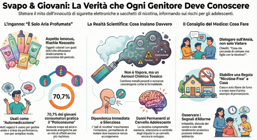 Sigarette elettroniche, "puff" e bustine di nicotina: cosa sono e quali rischi comportano Sigarette elettroniche, "puff" e bustine di nicotina: cosa sono e quali rischi comportano