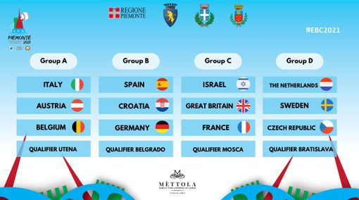 Baseball: sorteggiati i gironi degli Europei in programma a Settimo Torinese, Avigliana e Torino