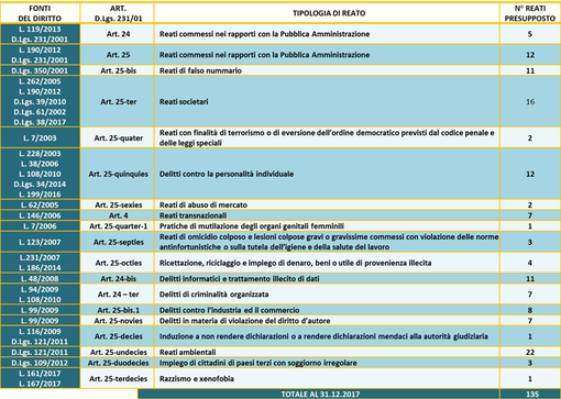 L’adozione del modello di organizzazione (EX D.LGS. 231/01) dopo la contestazione dell'illecito (Post Factum) L’adozione del modello di organizzazione (EX D.LGS. 231/01) dopo la contestazione dell'illecito (Post Factum)