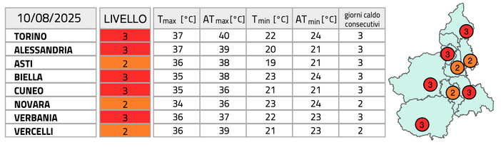 Domenica bollente e notti tropicali: anche la Granda nella zona rossa del "forte disagio" bioclimatico Domenica bollente e notti tropicali: anche la Granda nella zona rossa del "forte disagio" bioclimatico