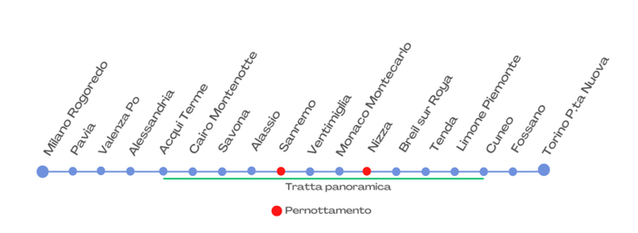 Tutto pronto per la 10ª edizione della "Maratona Ferroviaria":  sabato 1° giugno passaggi a Tenda, Limone Piemonte e Cuneo