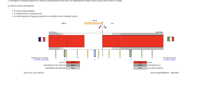I lavori a fine settembre 2022 I lavori a fine settembre 2022