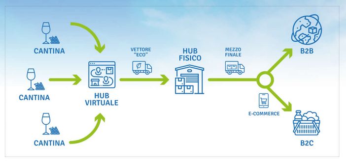 Il processo di Eco.Log., la piattaforma per la strada digitale del vino nel territorio Unesco