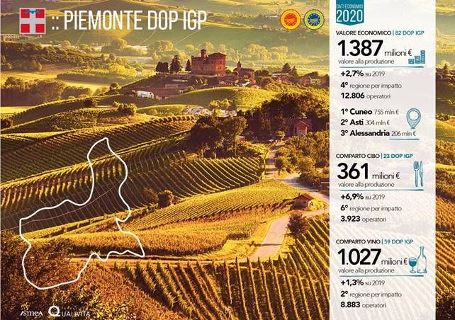 Un'infografica relativa alle produzioni DOP IGP piemontesi