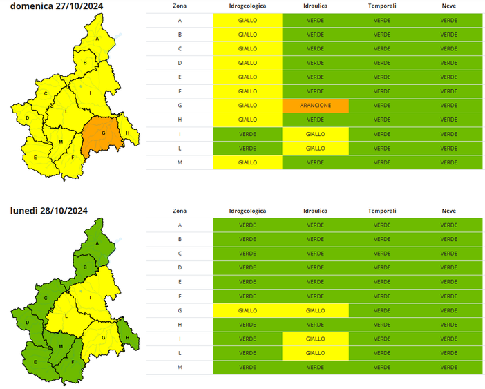 Maltempo in Granda: solo le valli Belbo e Bormida rimangono in allerta “arancione”