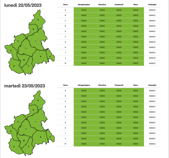 Maltempo, l'emergenza davvero finita: tutto il Piemonte ritorna in verde