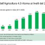 Osservatorio Agrofarma, innovazione e bio ridisegnano l’agricoltura italiana Osservatorio Agrofarma, innovazione e bio ridisegnano l’agricoltura italiana