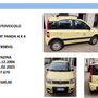 Comune di Bra: asta pubblica per la vendita di tre autoveicoli