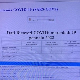 Se i numeri dei ricoveri diventano un’arma in mano ai &quot;no vax&quot;: dal Santa Croce di Cuneo uno screenshot che fa discutere