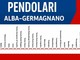 Sfm4 tra ritardi e proposte, un'assemblea digitale per dare voce ai pendolari Sfm4 tra ritardi e proposte, un'assemblea digitale per dare voce ai pendolari