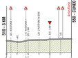 Altimetria arrivo