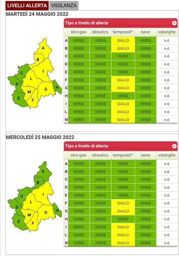 Allerta gialla in Piemonte: tra oggi e domani previsti rovesci in diverse zone della Granda