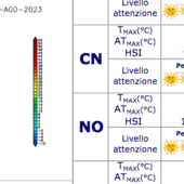Oggi Cuneo è la provincia più calda del Piemonte: per Arpa è di 45 gradi la temperatura percepita
