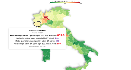Lo tsunami dei contagi: Cuneo 14ª provincia d’Italia per incidenza, aumentata di otto volte in un mese