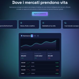 Recensione Gammance.com: La struttura degli account è progettata per accompagnare la crescita nel lungo periodo?
