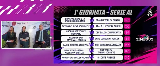 Cosa ci aspettiamo quest'anno nella pallavolo femminile di A1, A2 e A3? Ecco Time Out Women (Video)