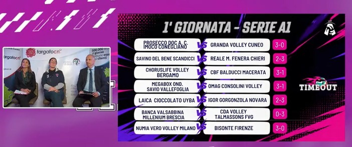 Cosa ci aspettiamo quest'anno nella pallavolo femminile di A1, A2 e A3? Ecco Time Out Women (Video)