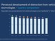 Report Allianz, un incidente stradale su tre dovuto alla distrazione Report Allianz, un incidente stradale su tre dovuto alla distrazione