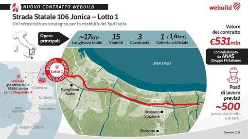 Webuild, contratto da 531 milioni per il lotto 1 della Strada Statale 106 Jonica